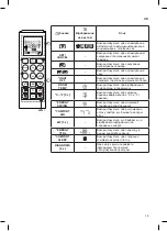 Предварительный просмотр 130 страницы LG Mega Plus P09EP2 Owner'S Manual