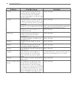 Предварительный просмотр 42 страницы LG MFL37933593 Owner'S Manual