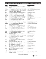 Предварительный просмотр 25 страницы LG MFL39754850 Owner'S Manual