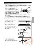 Предварительный просмотр 95 страницы LG MFL40910613 Installation Manual