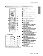 Предварительный просмотр 9 страницы LG MFL42619114 Owner'S Manual