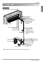 Preview for 9 page of LG MFL59506828 Installation Manual