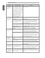 Предварительный просмотр 54 страницы LG MFL62184416 Owner'S Manual