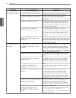 Предварительный просмотр 96 страницы LG MFL62184513 Owner'S Manual