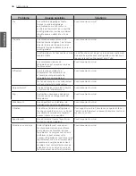 Предварительный просмотр 98 страницы LG MFL62184513 Owner'S Manual