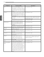 Предварительный просмотр 150 страницы LG MFL62184513 Owner'S Manual