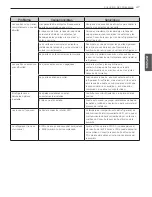 Предварительный просмотр 151 страницы LG MFL62184513 Owner'S Manual