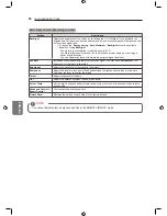 Preview for 50 page of LG MFL66100447 Owner'S Manual