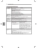 Preview for 52 page of LG MFL66100447 Owner'S Manual