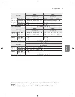 Preview for 75 page of LG MFL66100447 Owner'S Manual