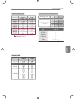 Preview for 77 page of LG MFL66100447 Owner'S Manual