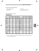 Preview for 81 page of LG MFL66100447 Owner'S Manual