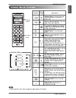 Preview for 9 page of LG MFL67449203 Owner'S Manual