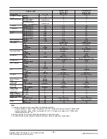 Preview for 9 page of LG MFL67478328 Service Manual