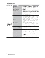 Предварительный просмотр 22 страницы LG MFL67646801 Owner'S Manual