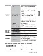 Предварительный просмотр 45 страницы LG MFL67646801 Owner'S Manual