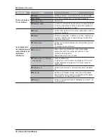 Предварительный просмотр 66 страницы LG MFL67646801 Owner'S Manual