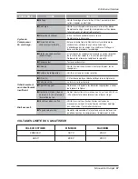 Предварительный просмотр 67 страницы LG MFL67646801 Owner'S Manual