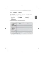 Preview for 101 page of LG MFL68484515 Owner'S Manual