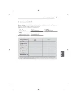 Preview for 213 page of LG MFL68484515 Owner'S Manual