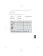 Preview for 269 page of LG MFL68484515 Owner'S Manual