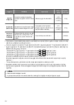 Предварительный просмотр 232 страницы LG MFL69187604 Owner'S Manual