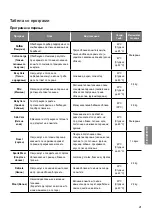 Preview for 273 page of LG MFL69187604 Owner'S Manual