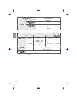 Предварительный просмотр 48 страницы LG MFL69311716 Owner'S Manual