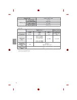 Предварительный просмотр 64 страницы LG MFL69311716 Owner'S Manual