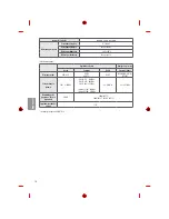 Предварительный просмотр 80 страницы LG MFL69311716 Owner'S Manual