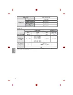 Предварительный просмотр 96 страницы LG MFL69311716 Owner'S Manual