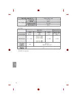 Предварительный просмотр 128 страницы LG MFL69311716 Owner'S Manual