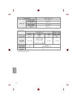 Предварительный просмотр 144 страницы LG MFL69311716 Owner'S Manual