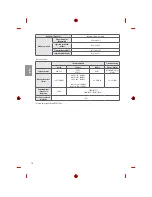 Предварительный просмотр 208 страницы LG MFL69311716 Owner'S Manual