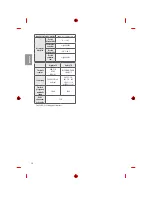 Предварительный просмотр 40 страницы LG MFL69361115 Owner'S Manual