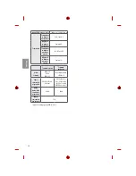 Предварительный просмотр 60 страницы LG MFL69361115 Owner'S Manual