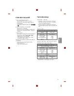 Предварительный просмотр 79 страницы LG MFL69361115 Owner'S Manual