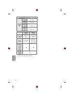 Предварительный просмотр 140 страницы LG MFL69361115 Owner'S Manual