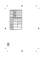 Предварительный просмотр 200 страницы LG MFL69361115 Owner'S Manual