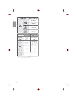 Предварительный просмотр 220 страницы LG MFL69361115 Owner'S Manual