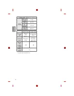 Предварительный просмотр 240 страницы LG MFL69361115 Owner'S Manual