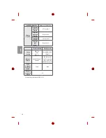 Предварительный просмотр 260 страницы LG MFL69361115 Owner'S Manual