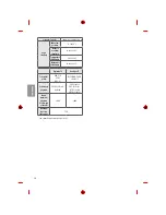 Предварительный просмотр 280 страницы LG MFL69361115 Owner'S Manual