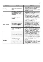 Preview for 38 page of LG MFL70280521 Owner'S Manual