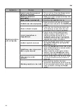 Preview for 39 page of LG MFL70280521 Owner'S Manual