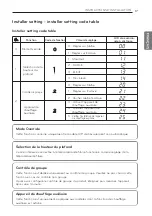 Preview for 35 page of LG MFL70363707 Installation Manual