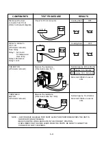 Предварительный просмотр 12 страницы LG MG-553MD Service Manual