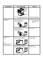 Предварительный просмотр 19 страницы LG MG-556EJ Service Manual