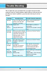 Preview for 92 page of LG MG100 User Manual