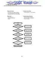 Preview for 51 page of LG MG220 Service Manual